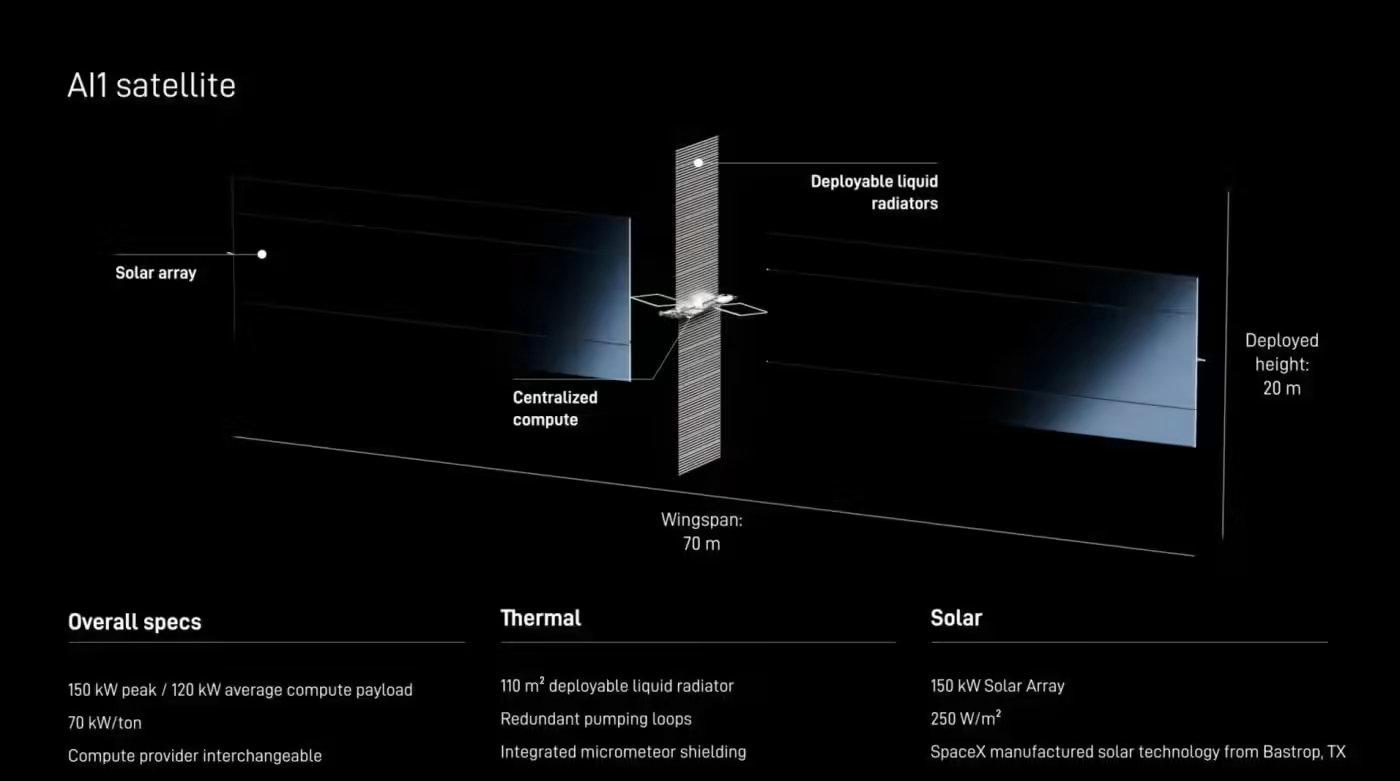 V人文｜#SpaceX将打造巨型卫星工厂#：占地超 100 万平方米